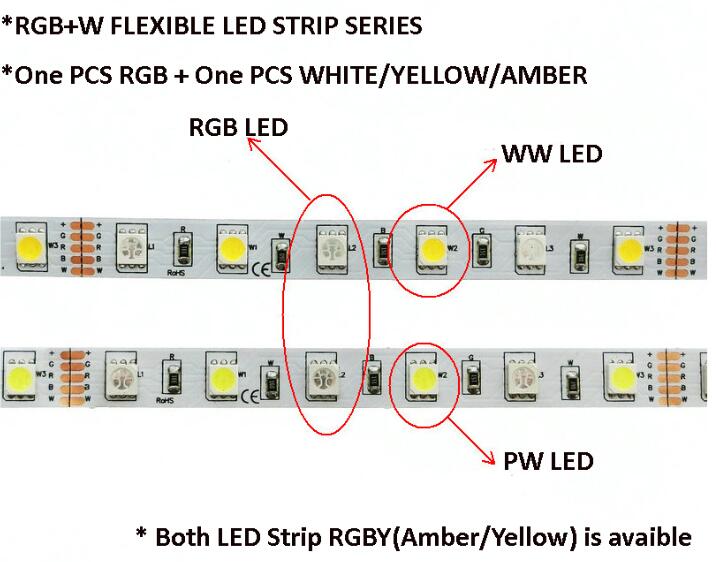 RGB+Wテープライト