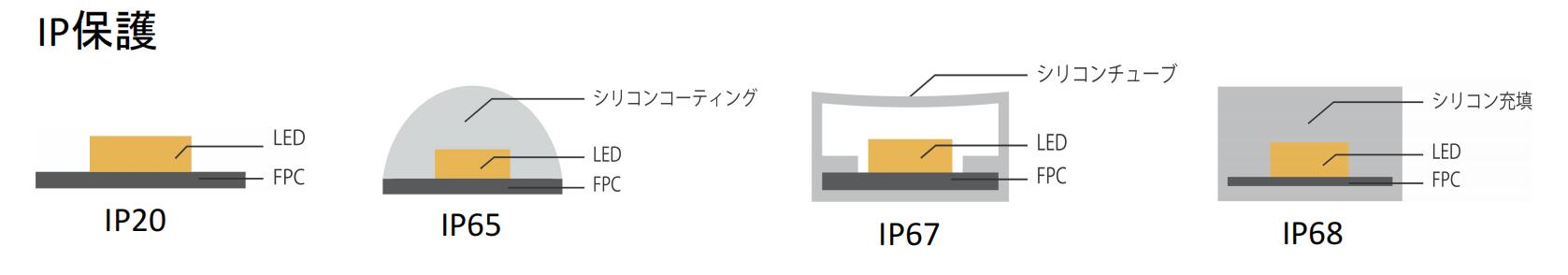 IP保護.jpg