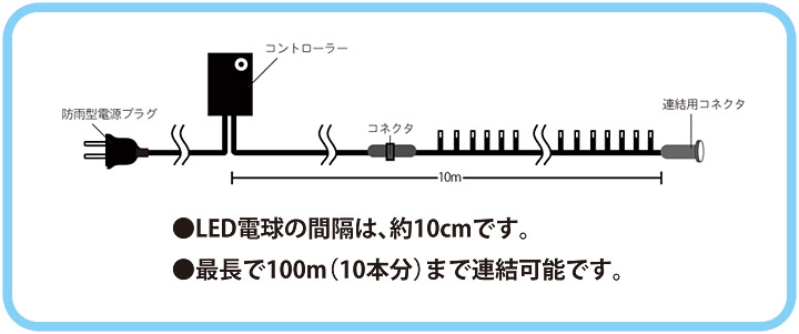 業務用LEDストリグライト