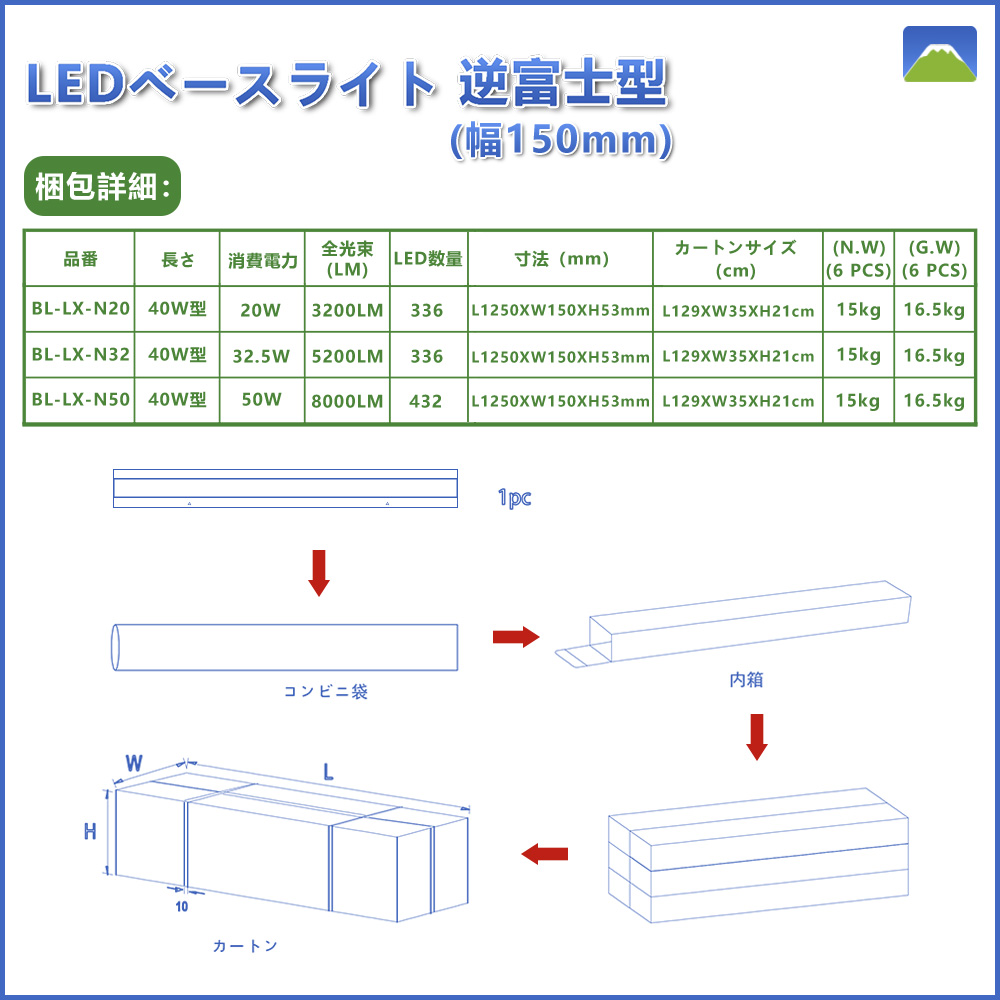 逆富士型  W=150mm