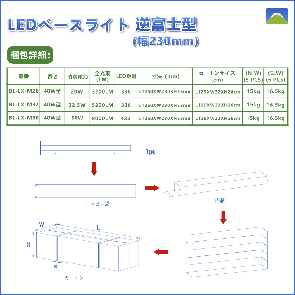 逆富士型 W=230mm