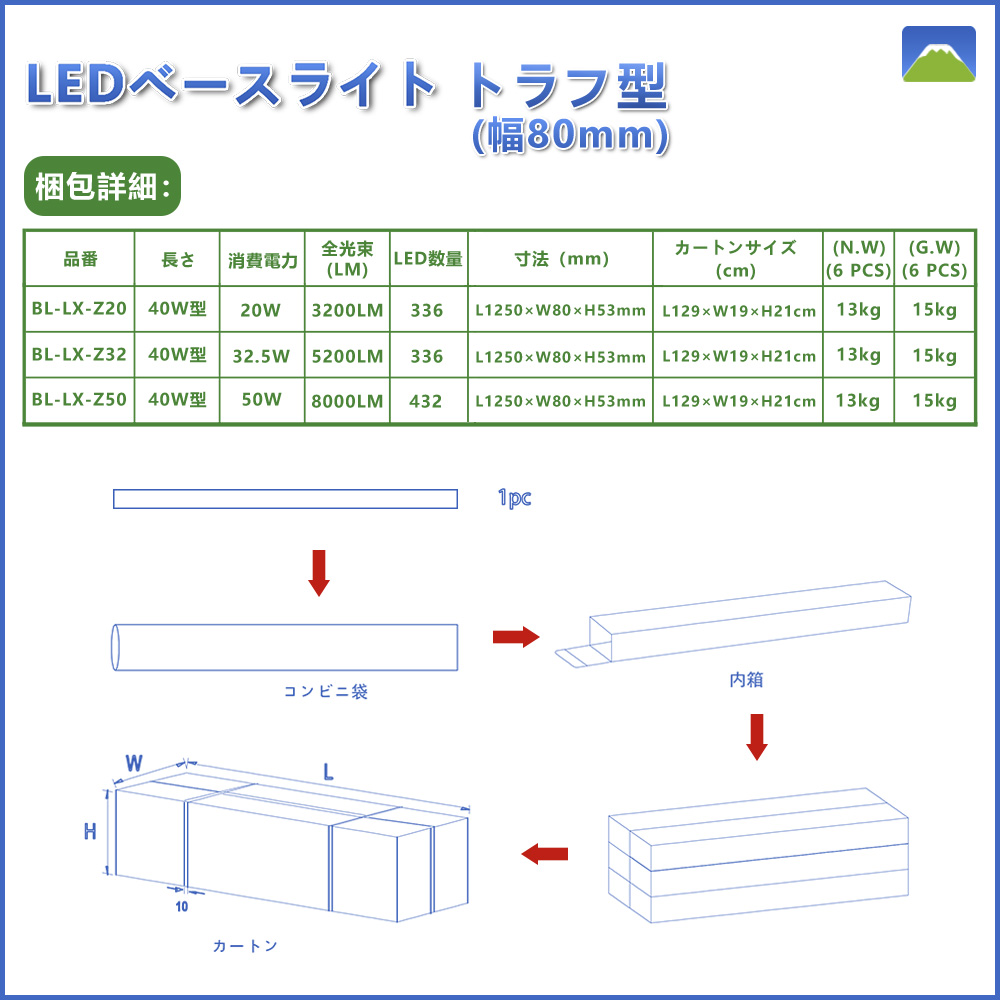 トラフ型 W=80mm